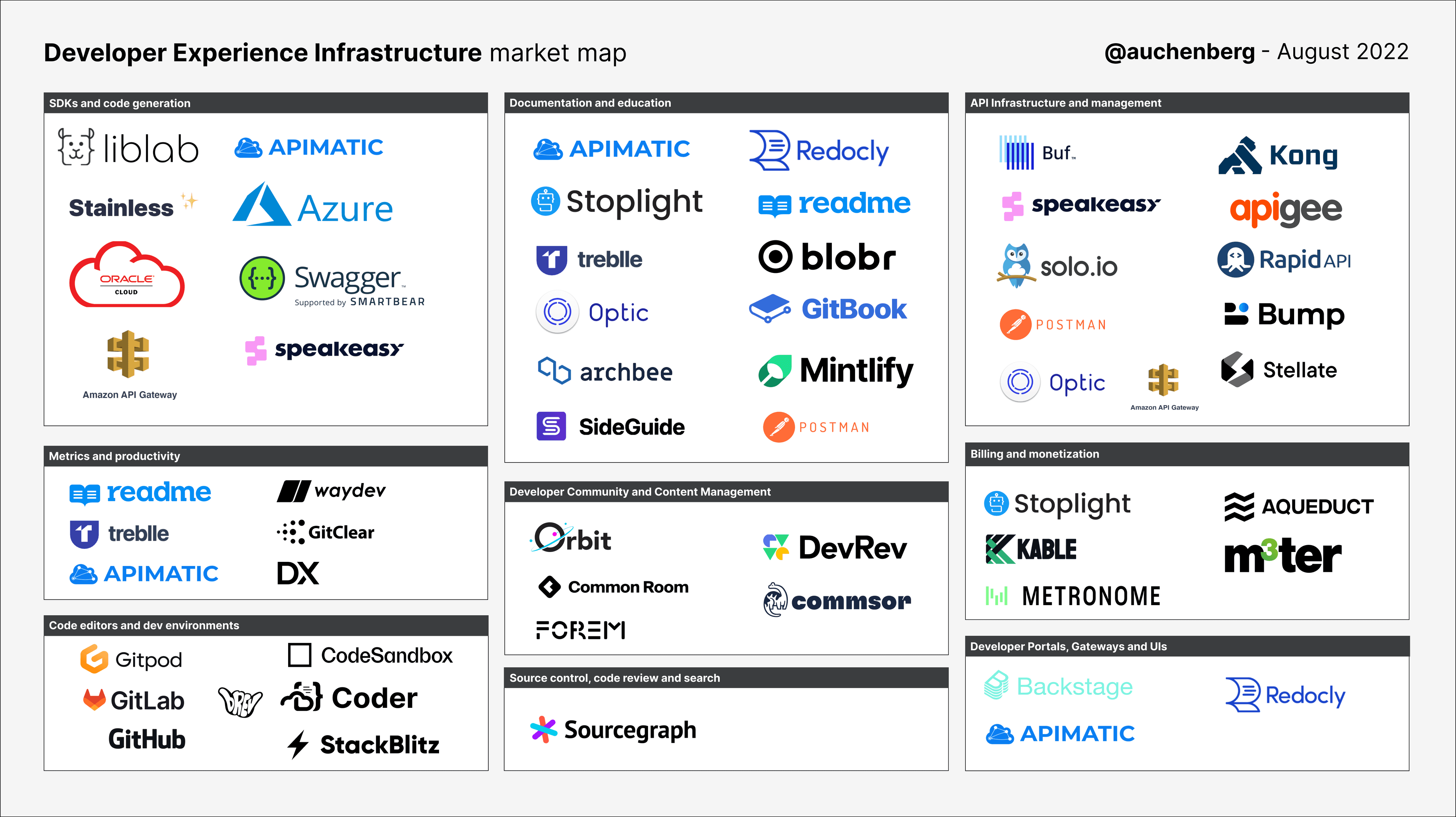 DXI Market Cap