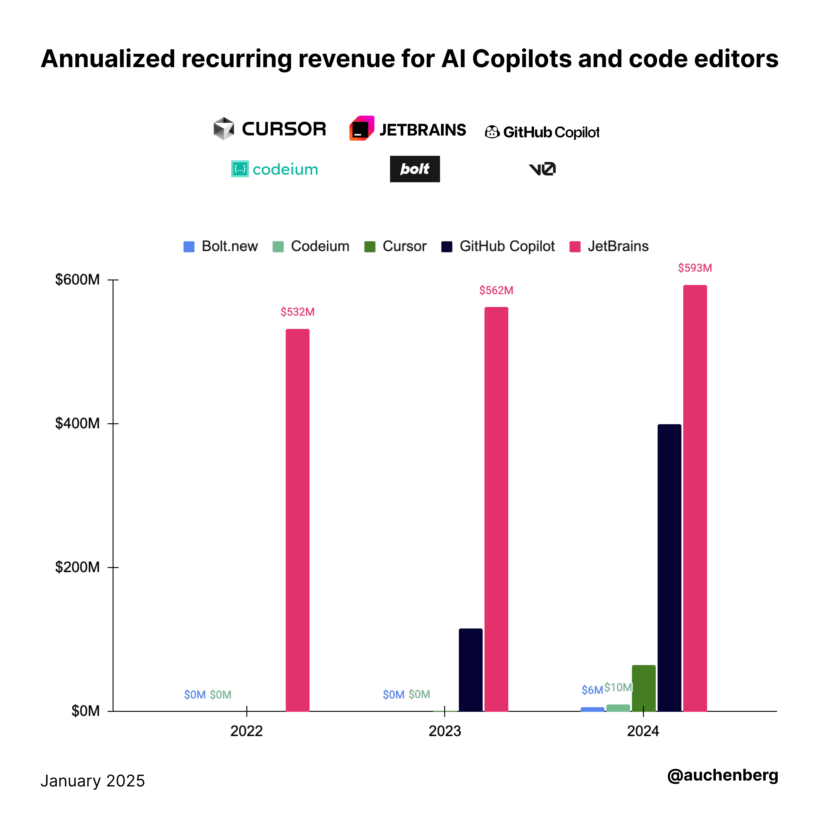 Revenue