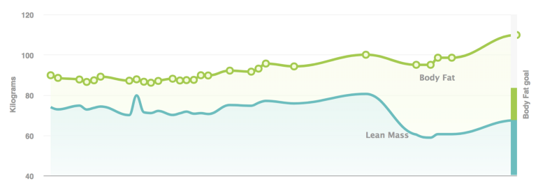 Guess when I started to take meds?