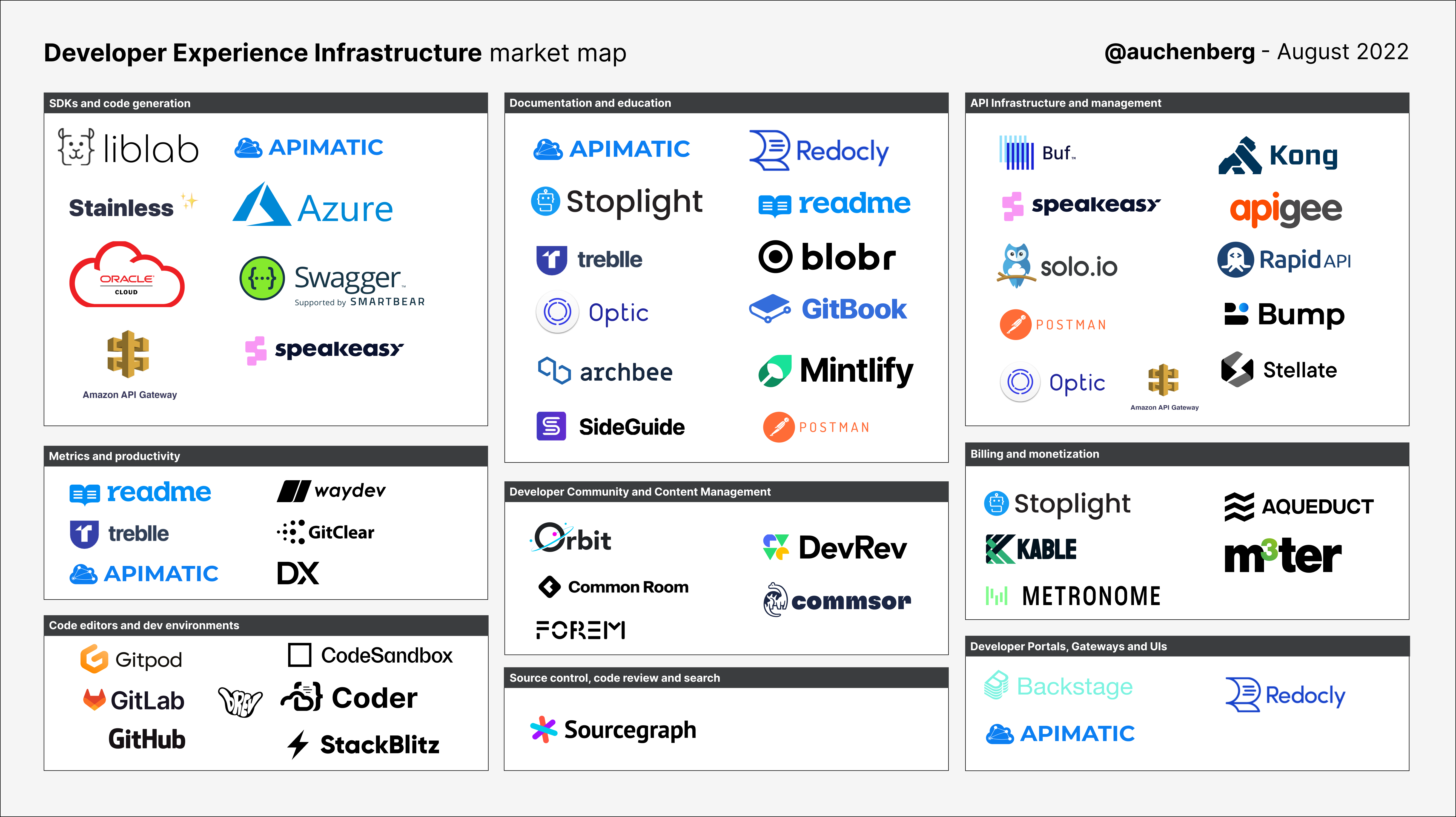 Developer Product Purchase Discord Webhook Logger – Clearly